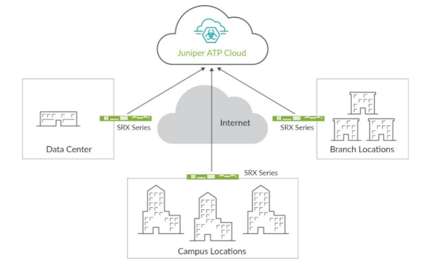 Juniper Networks EX Series Switches