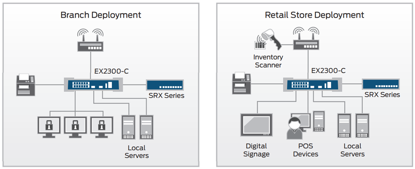 EX2300-C branch and retail store deployments.