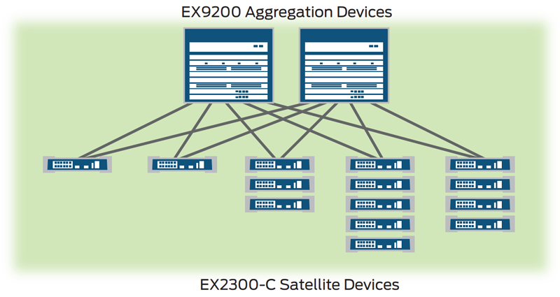 Junos Fusion Enterprise deployment using EX2300-C switches as satellite devices