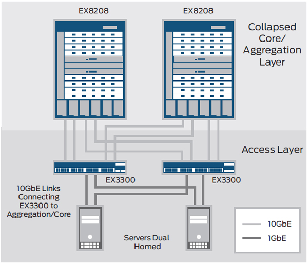 Data center top-of-rack deployments