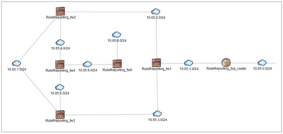 Juniper Secure Analytics Risk Manager topology viewer enables users to see network devices and relationships, including subnets and links.