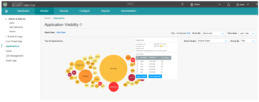 Figure 2: Application Visibility dashboard feature