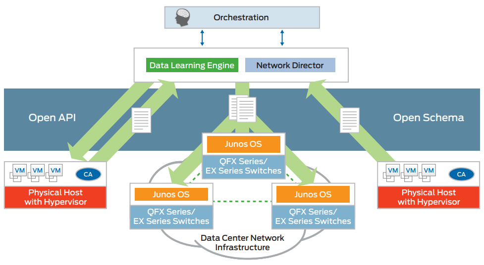 Cloud Analytics Engine components