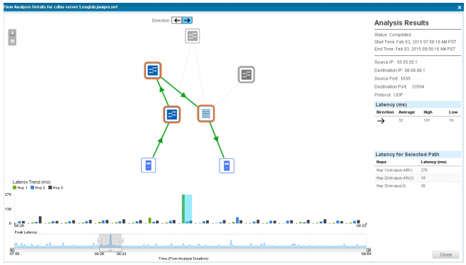 Figure 1: Flow path analysis