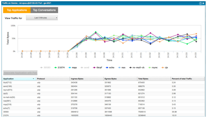 Figure 2: Network Traffic Analyzer