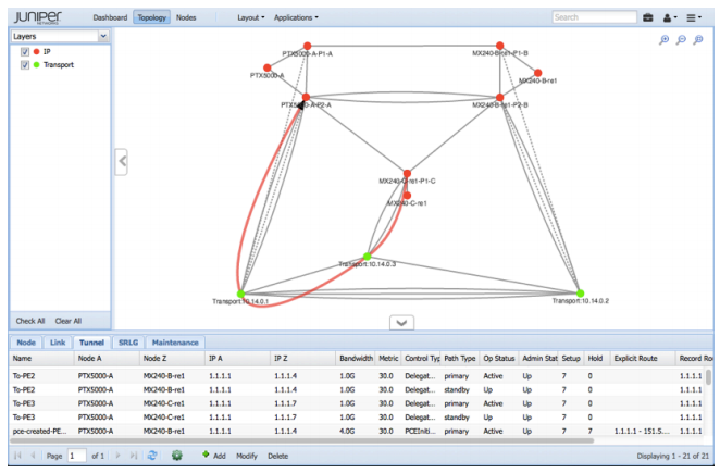 Figure 3. Multi-layer network view