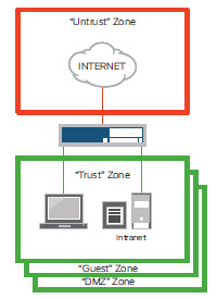 Firewalls, zones, and policies