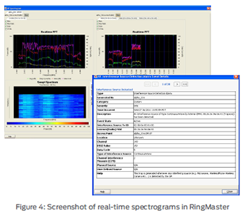 Screenshot of real-time spectrograms in RingMaster