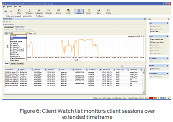 Client Watch list monitors client sessions over extended timeframe
