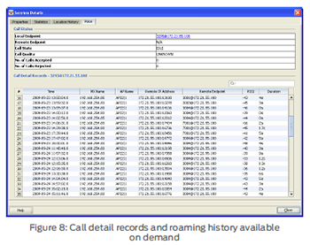 Call detail records and roaming history available on demand